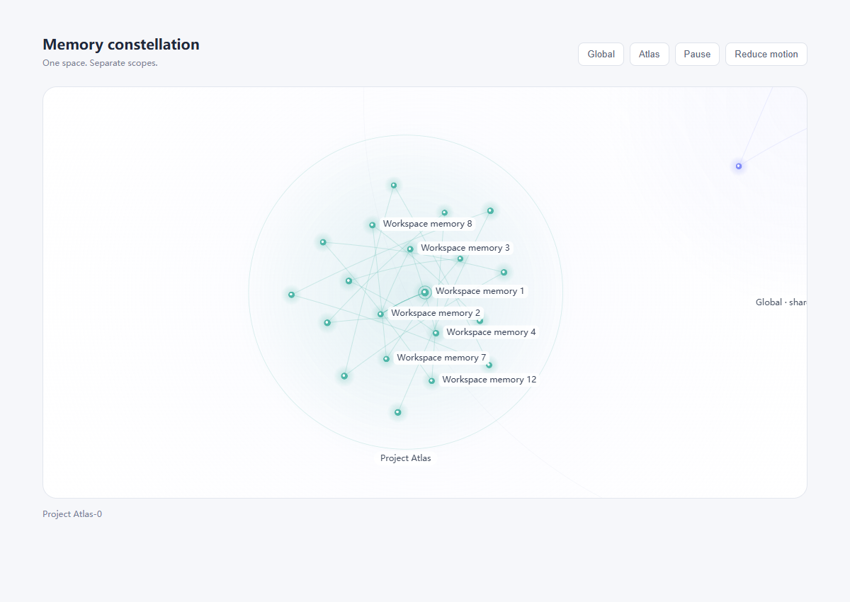 Memory constellation component acceptance view focused on sample Project Atlas memory nodes and connections